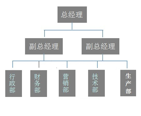 组织结构.jpg