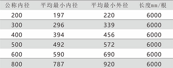 FRPP加筋双壁波纹管