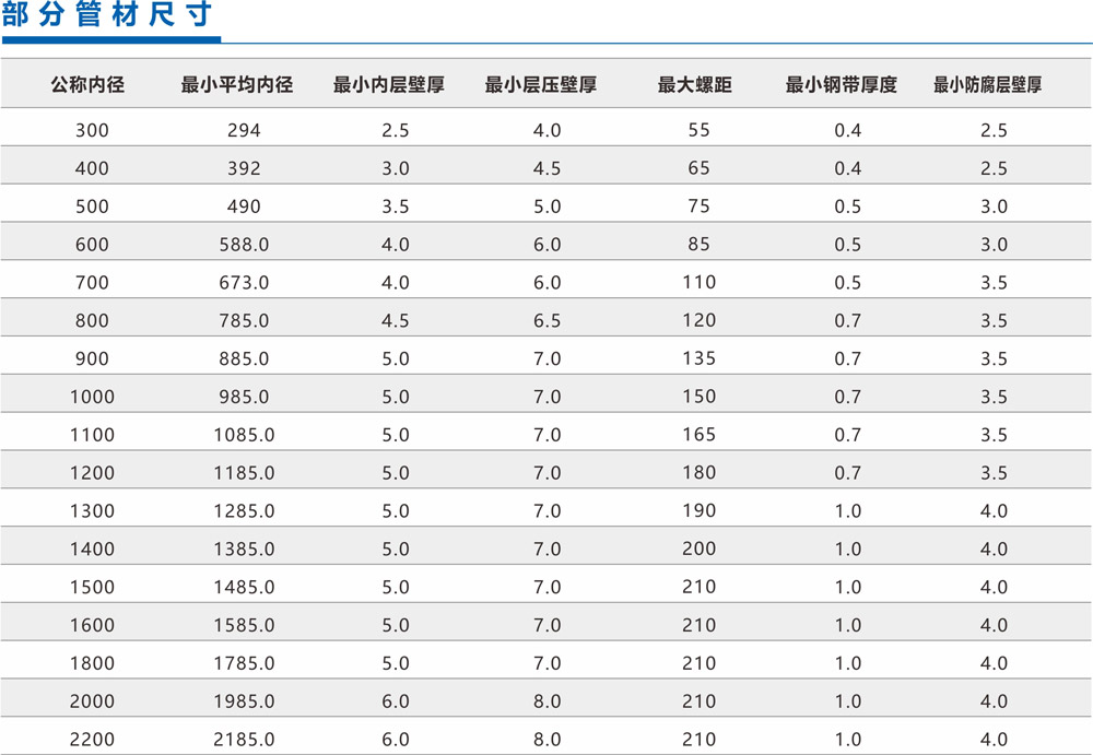 [凯源牌] 钢带增强聚乙烯（PE）螺旋波纹管产品参数