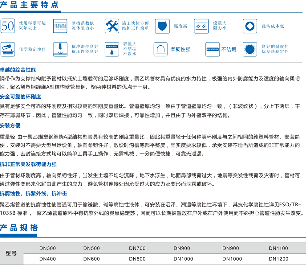 [凯源牌]聚乙烯塑钢缠绕A型结构壁管产品特点及参数