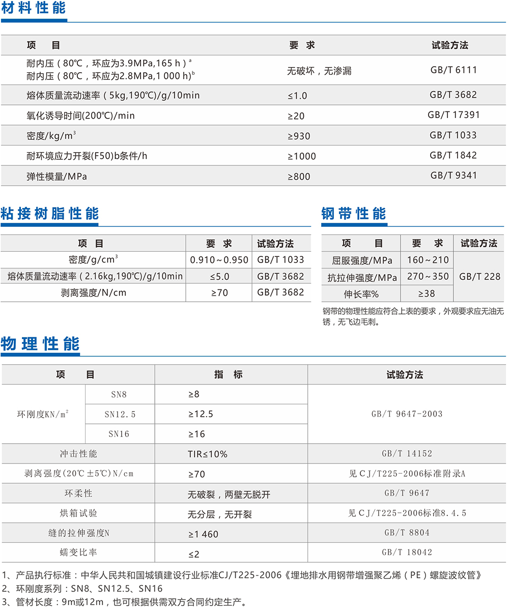 螺旋波纹管