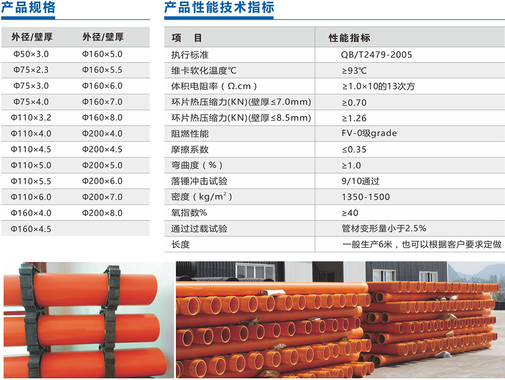 [凯源牌]CPVC埋地式电力电缆护套管产品性能参数